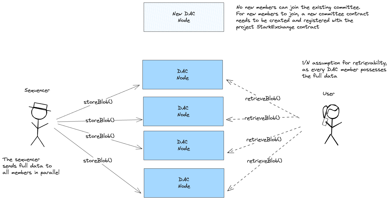 starkex architecture